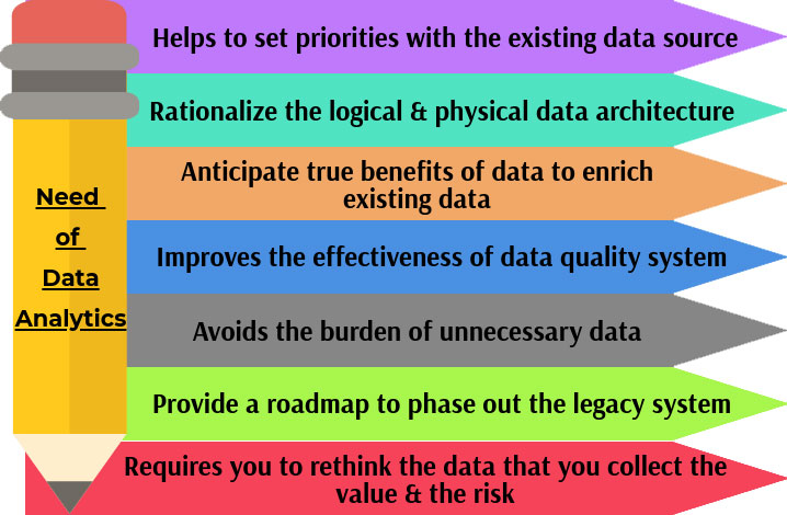 Components of Enterprise Data Analytics