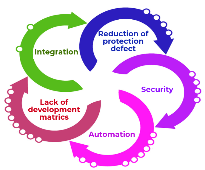 software development complexities