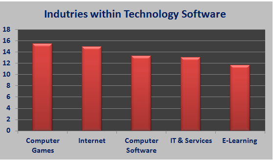 Retail industry follows Tech industry