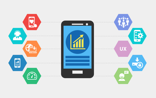 advanced ways Mobile App Development