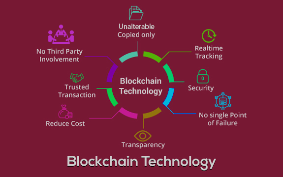 BlockChain Technology