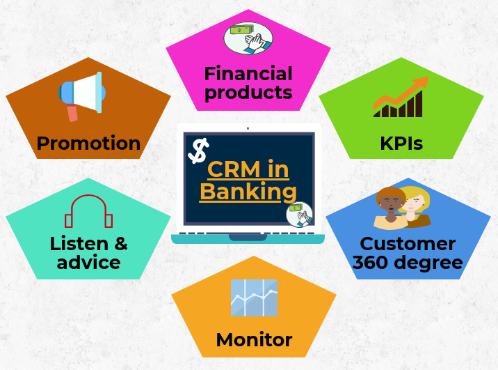 Important Role of CRM in Banking Sector
