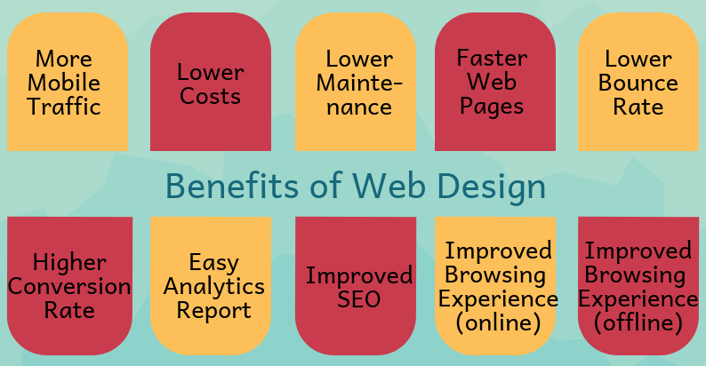 Web Design Dallas