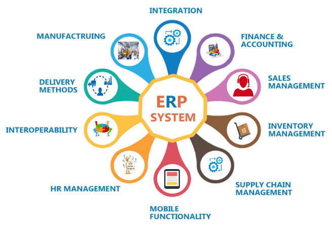 Best Practices Fo A New ERP System