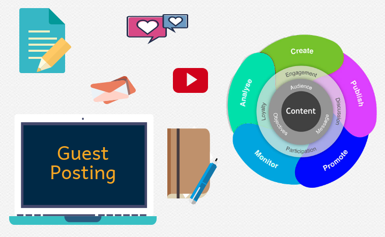 What is Guest Posting and What is Its Importance in SEO Explain With Its Outcome