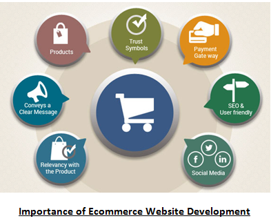 importance of ecommerce