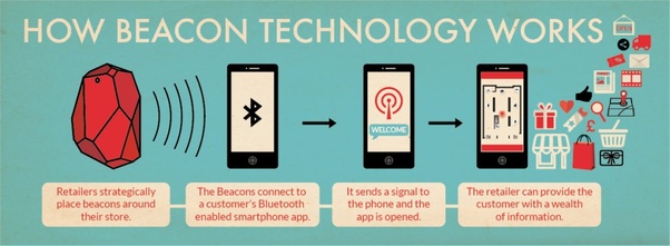 Beacon Technology Impacts Business