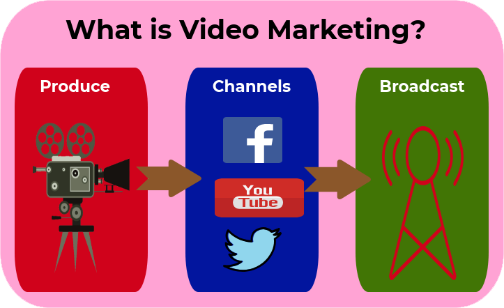 New To Video Advertising And Marketing? Rapidly Grow To Be A Pro 2